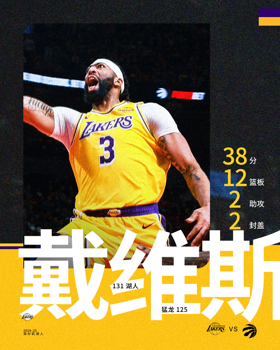 猛龙力克湖人，取得胜利保持势头