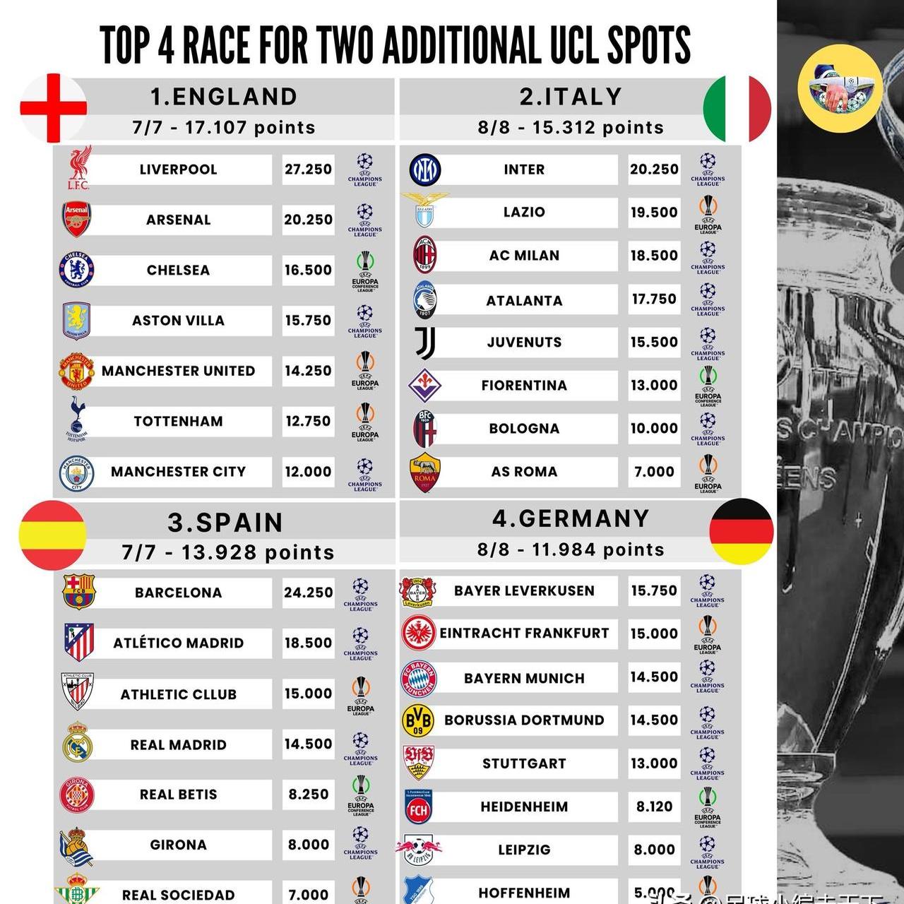 包含克罗地亚豪胜摩尔多瓦进入欧洲预选积分榜前列的词条 包含克罗地亚豪胜摩尔多瓦进入欧洲预选积分榜前列的词条
